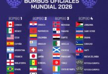 Expectativa por sorteo de Copa del Mundo FIFA 2026